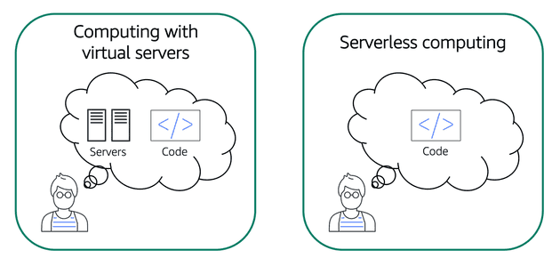 serverless