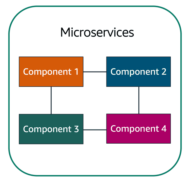 microservices